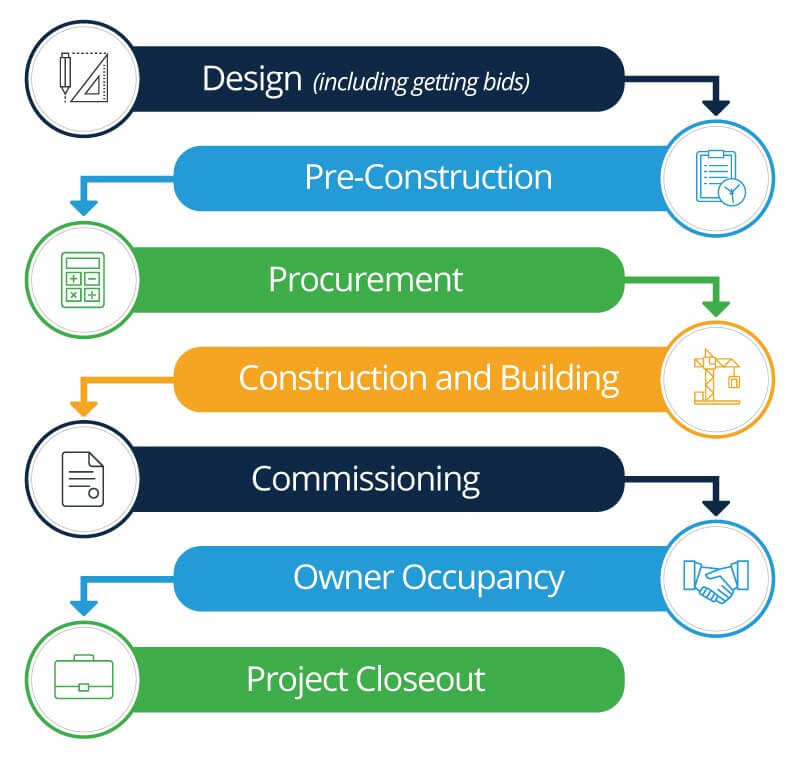 IC-Construction-Project-Lifecycle