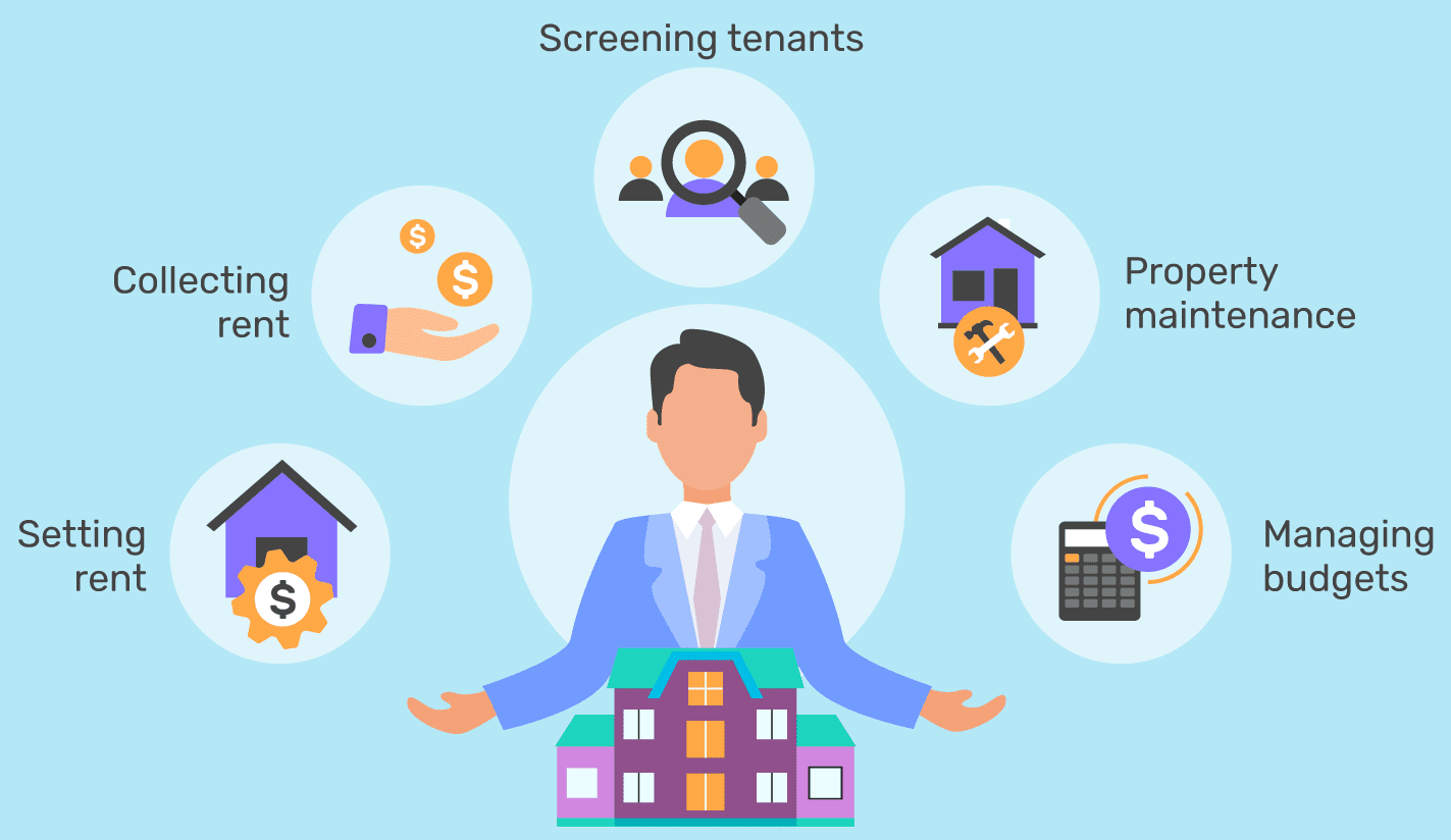 what-is-a-property-manager-2124842_v4-HL-e6e5455639a04ac0a0489fc911b68d18